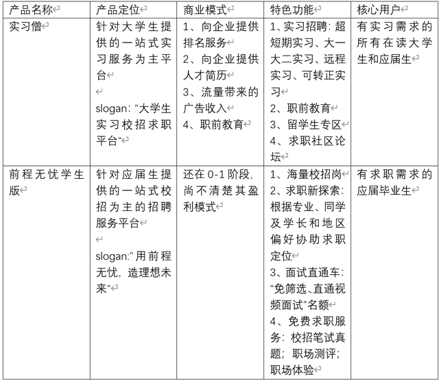 短视频结构分析 短视频结构分析