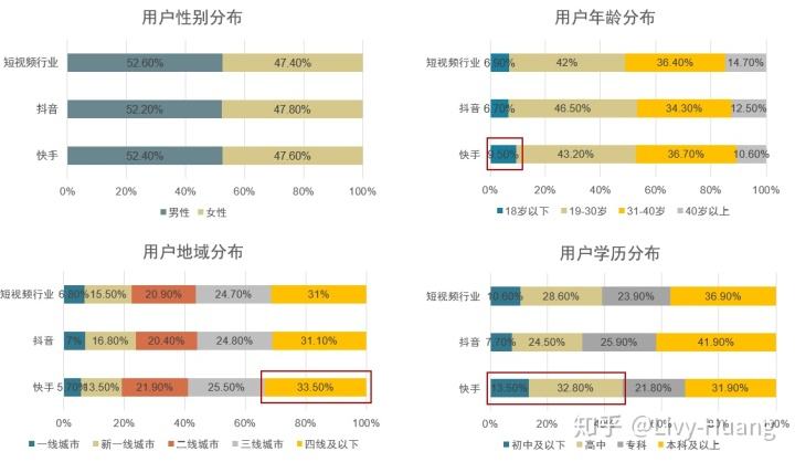 短视频成本分析(短视频成本分析报告)