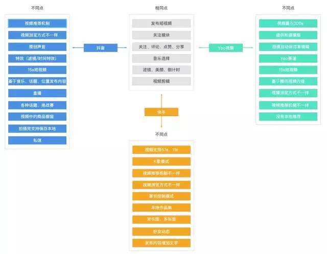 短视频成本分析(短视频成本分析报告)