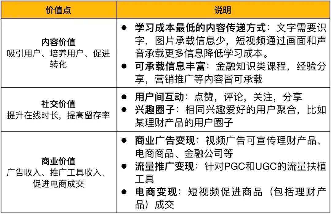 短视频交易(短视频交易所)