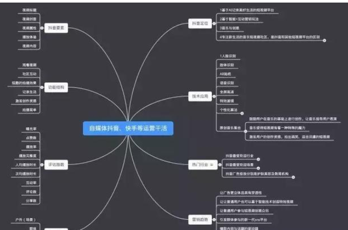 原创短视频如何营销(如何打造短视频营销内容)