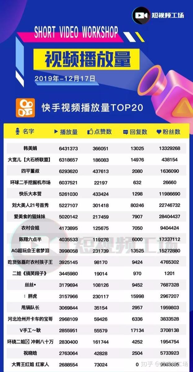 短视频网红排行榜(短视频最火平台排行榜)