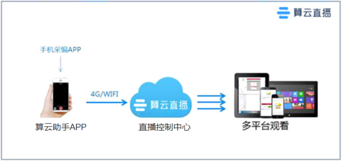 会议直播营销(会议直播营销方案)