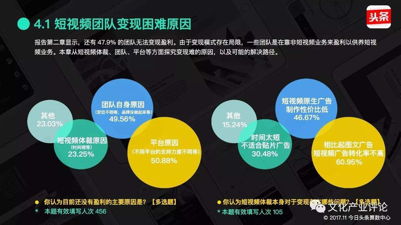 短视频如何变现?(短视频流量怎么变现呢)