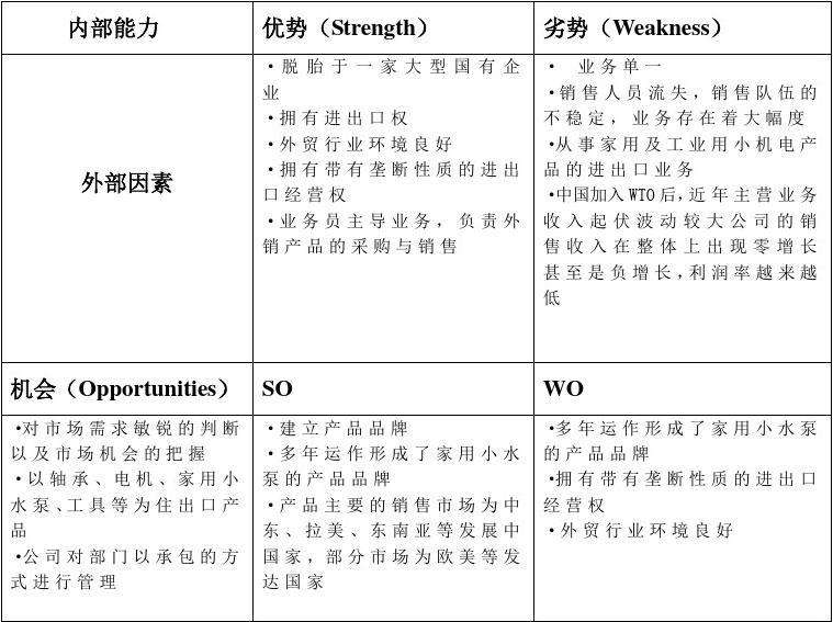 短视频营销的swot分析(短视频swot分析案例范文)