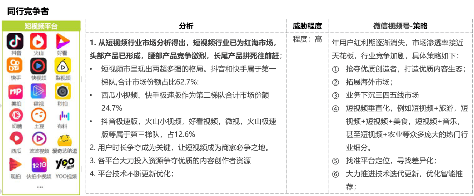 短视频营销的swot分析(短视频swot分析案例范文)
