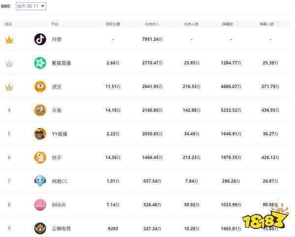 短视频排名(短视频排名前十的软件)
