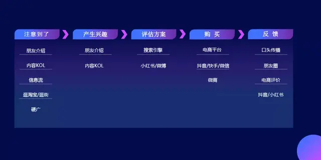 短的视频带货 短的视频带货