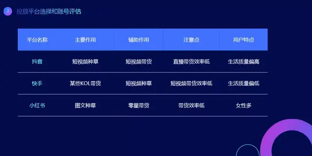 短的视频带货 短的视频带货