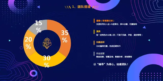短的视频带货 短的视频带货