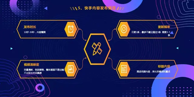 短的视频带货 短的视频带货