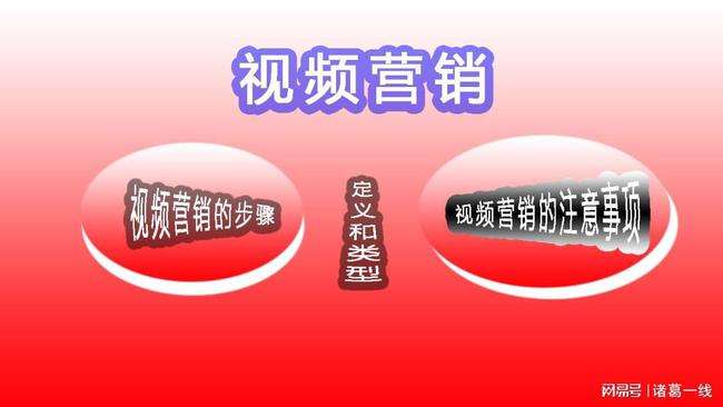 视频营销是什么意思(视频营销的含义是什么)