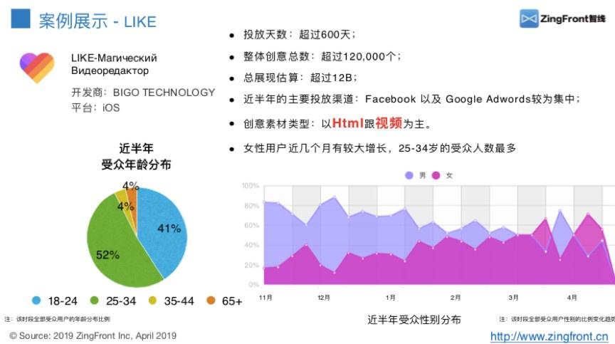 俄罗斯短视频软件(俄罗斯小视频APP排行)
