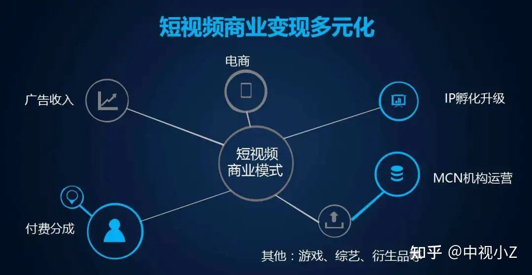 短视频如何引流(短视频如何引流与推广首推隐迅推)