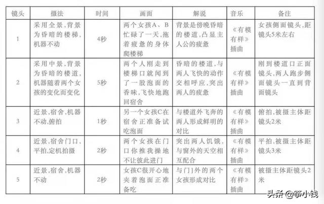 广告视频脚本 广告视频脚本