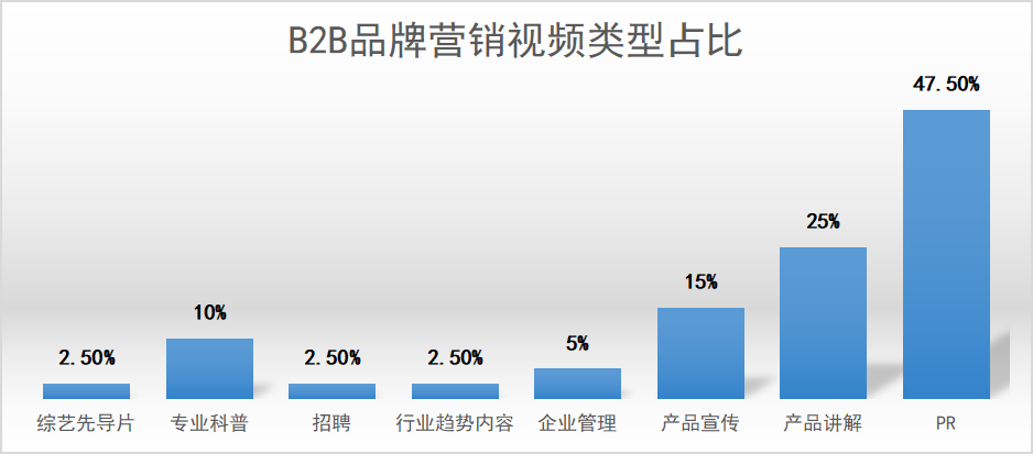 短视频合作营销(短视频营销服务商)