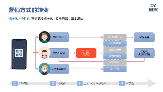 企业线上营销(企业线上营销推广方法)