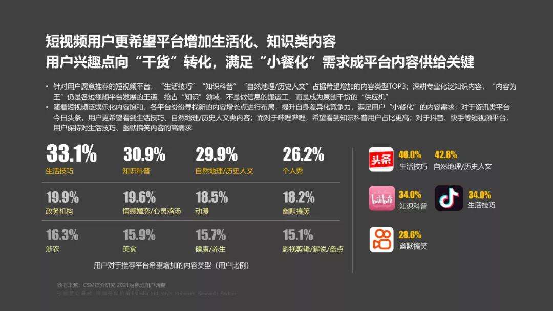 短视频估值(短视频平台市值排名)