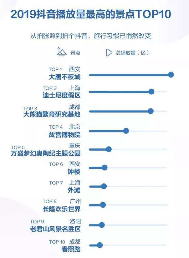 短视频估值(短视频平台市值排名)