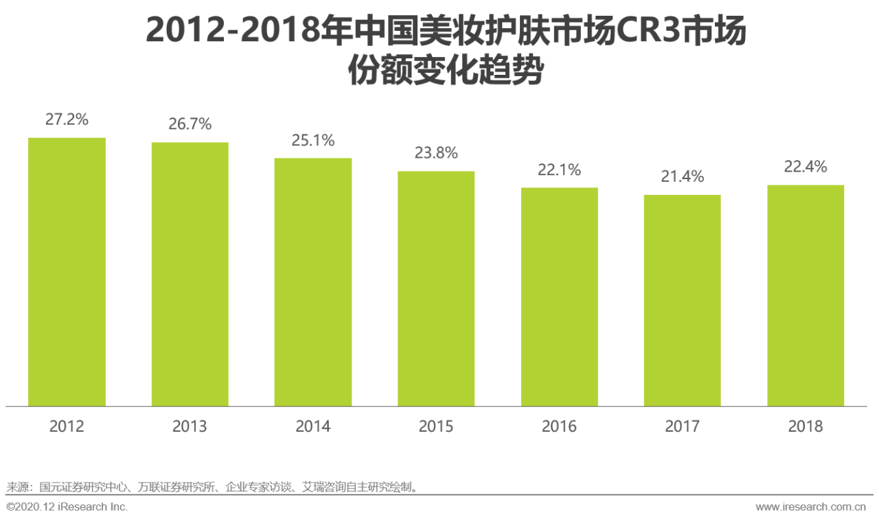 美妆线上营销方案(美妆app推广方案)