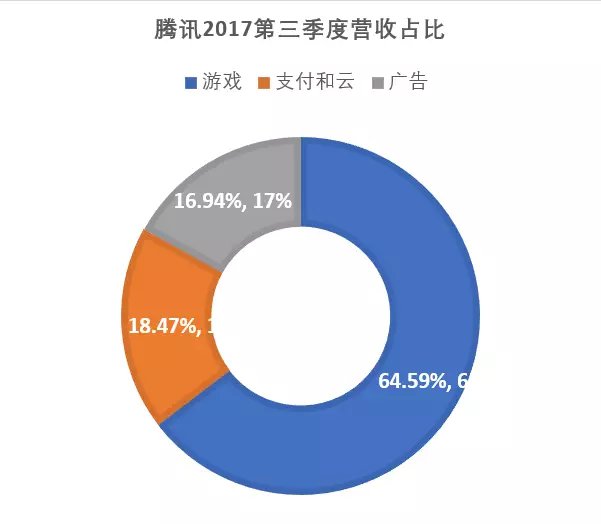 视频广告收益(快手视频广告收益)