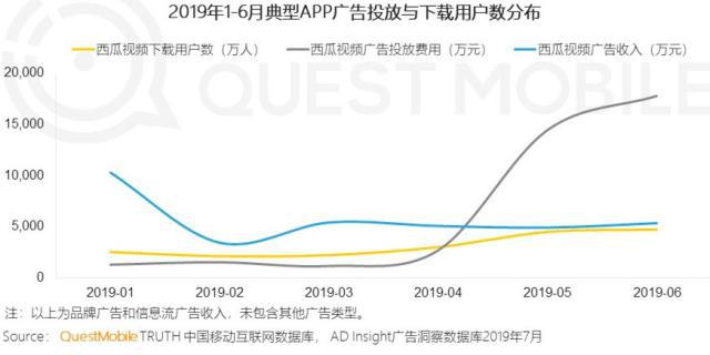视频广告收益(快手视频广告收益)