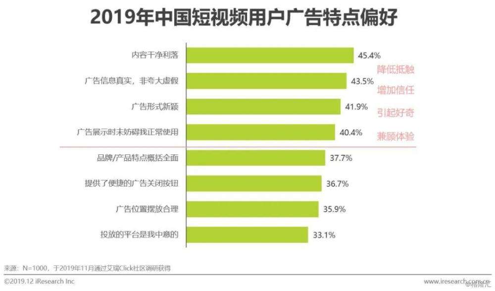 视频营销策略(视频营销策略分析)