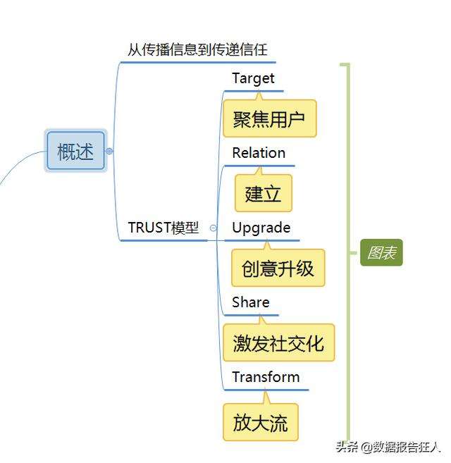 视频营销策略(视频营销策略分析)