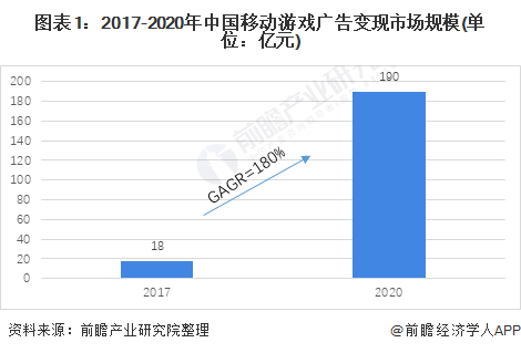视频广告行业市场(视频广告行业市场前景)