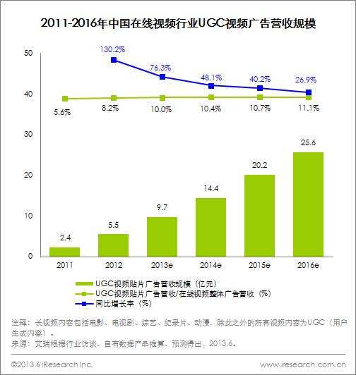 视频广告行业市场(视频广告行业市场前景)