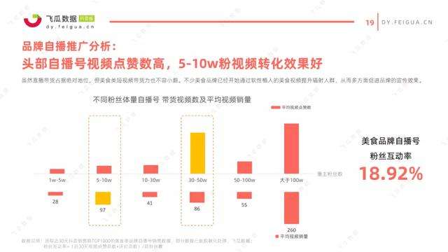 短视频营销平台有哪些(短视频营销平台有哪些类型)