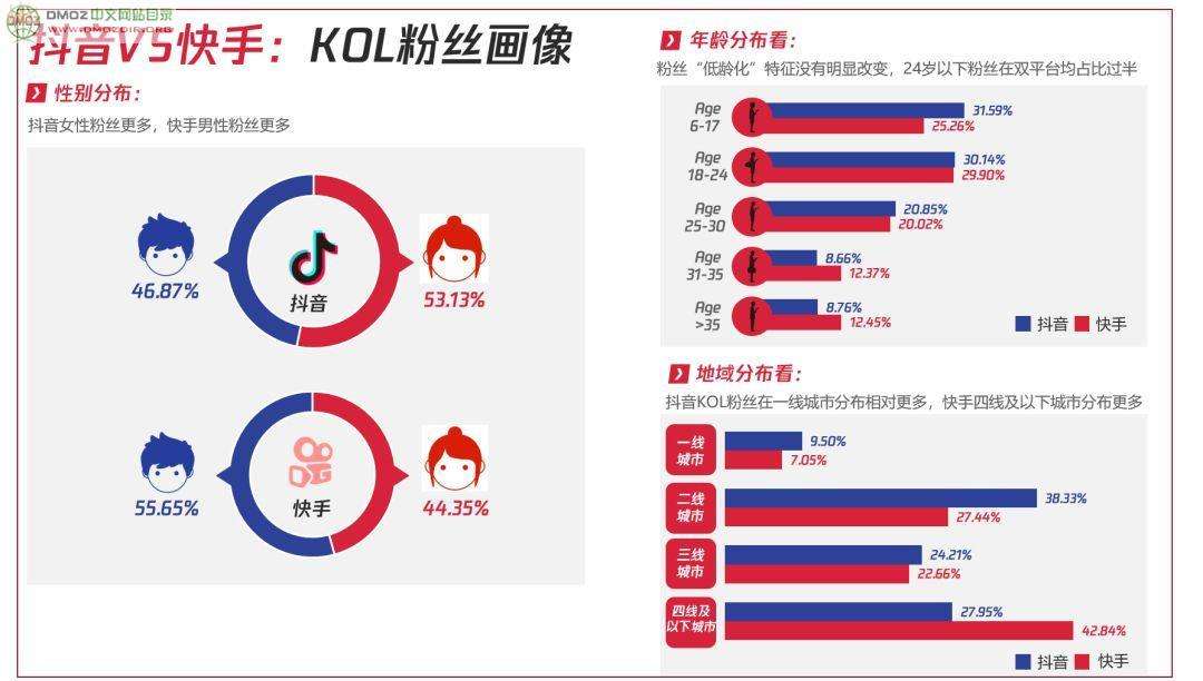 短视频营销平台有哪些(短视频营销平台有哪些类型)
