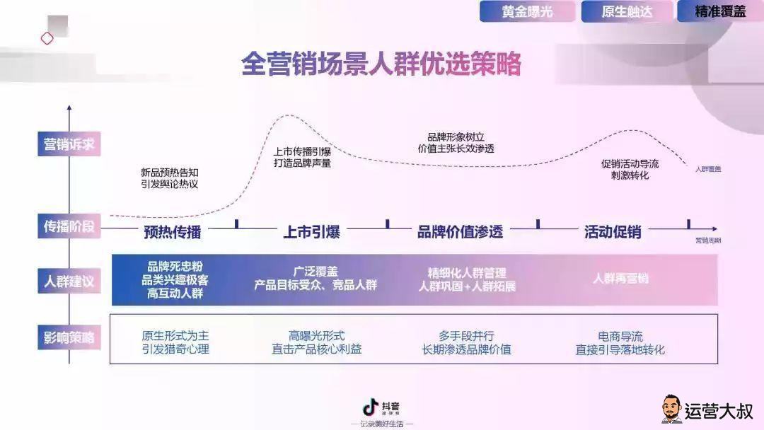 视频营销推广方法(视频营销的推广方式)