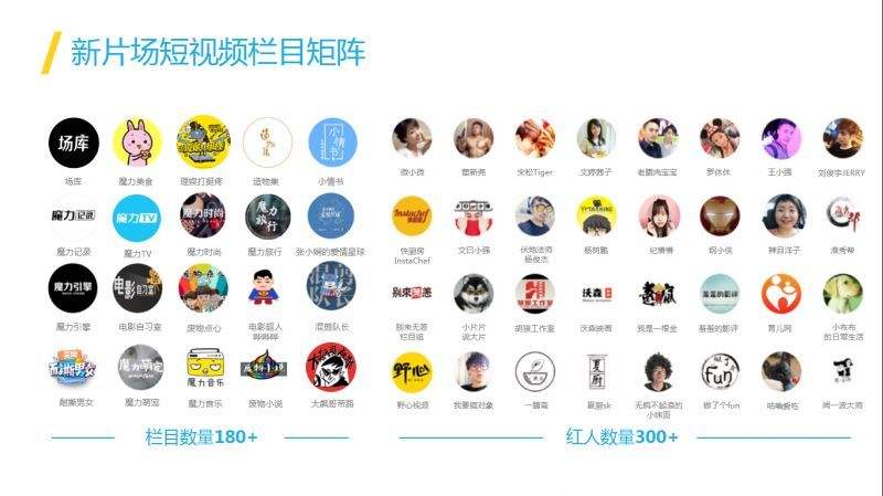 出名的短视频(出名的短视频团队)