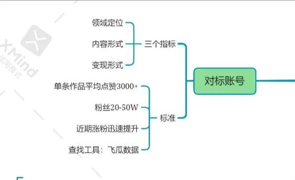 短视频短视频营销 短视频短视频营销