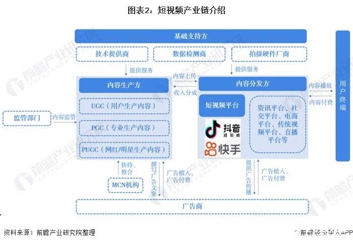 短视频ugc(短视频UGC的优劣)