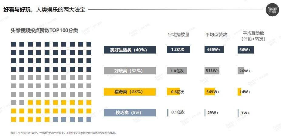 短视频ugc(短视频UGC的优劣)