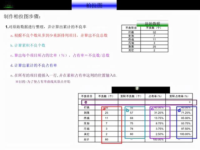 excel如何做柏拉图视频 excel如何做柏拉图视频