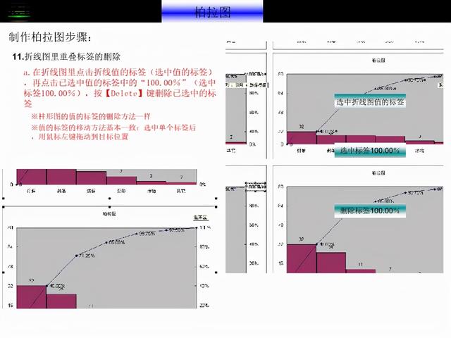 excel如何做柏拉图视频 excel如何做柏拉图视频
