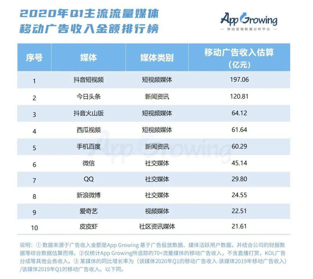 短视频广告收入(短视频广告收入定价)