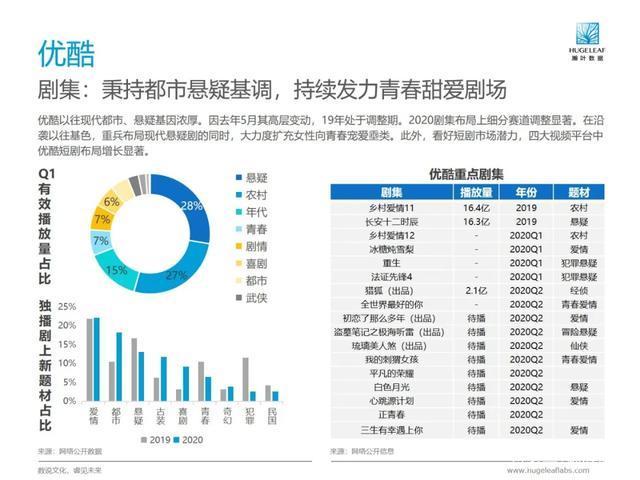 短视频广告收入(短视频广告收入定价)