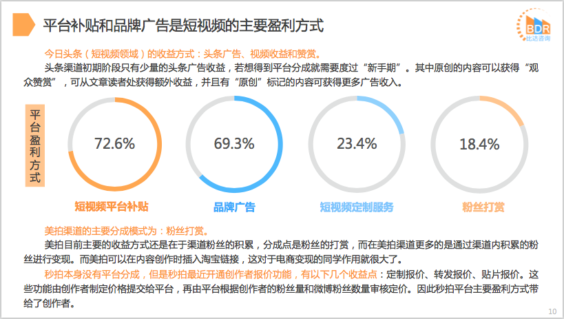 短视频市场(短视频市场推广隐迅推值得)