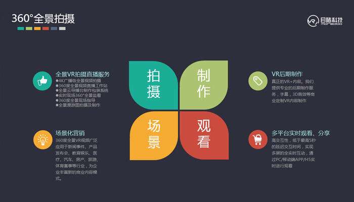 vr视频制作报价(高清vr制作多少钱)