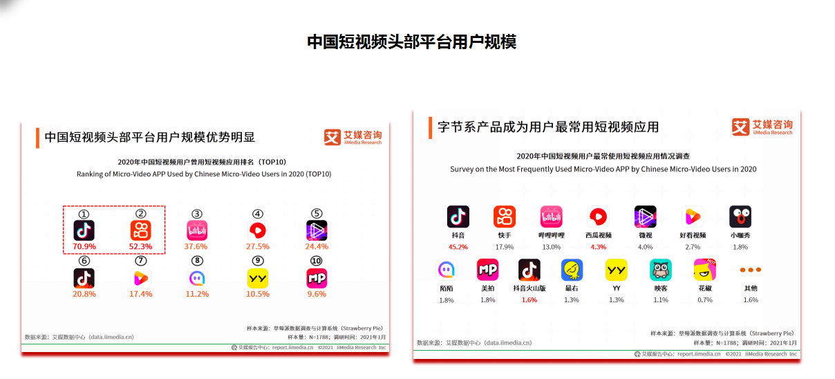 短视频在哪里找(短视频在哪里找素材软件)