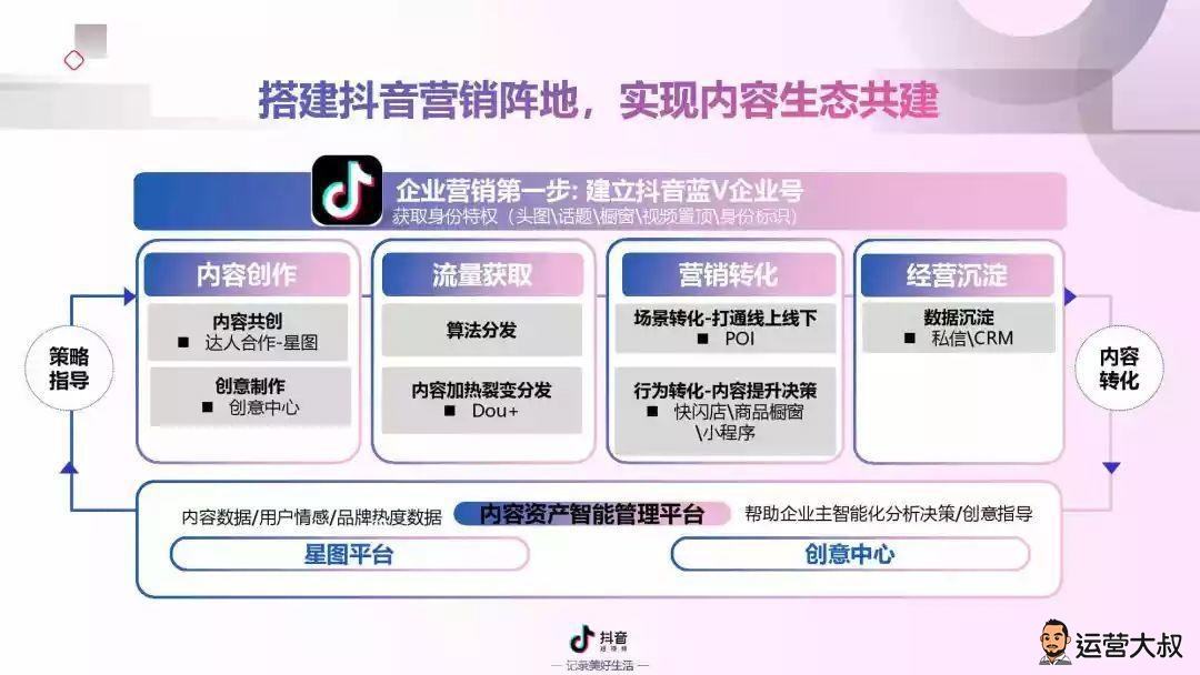 短视频营销计划(短视频营销策划方案)