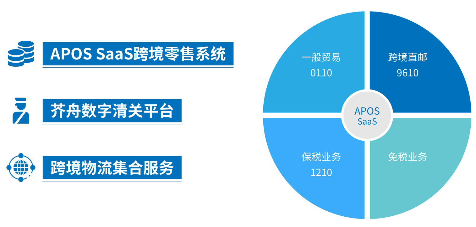 线上销售新模式(互联网线上销售模式)