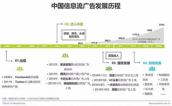 信息流视频广告价格(信息流广告视频是什么)