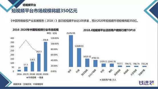 短视频社区(短视频社区平台)