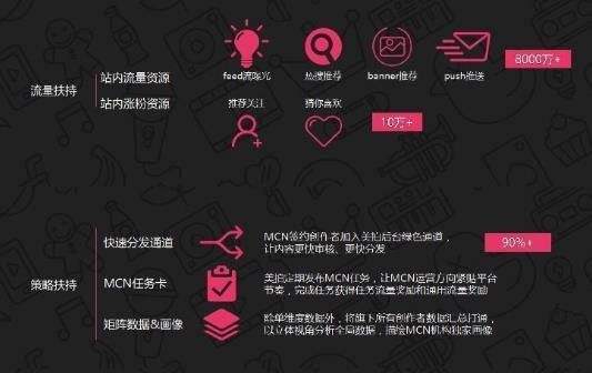 短视频社区(短视频社区平台)