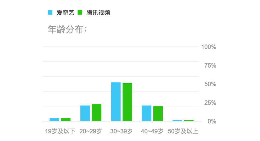 腾讯视频营销(腾讯视频营销模式)